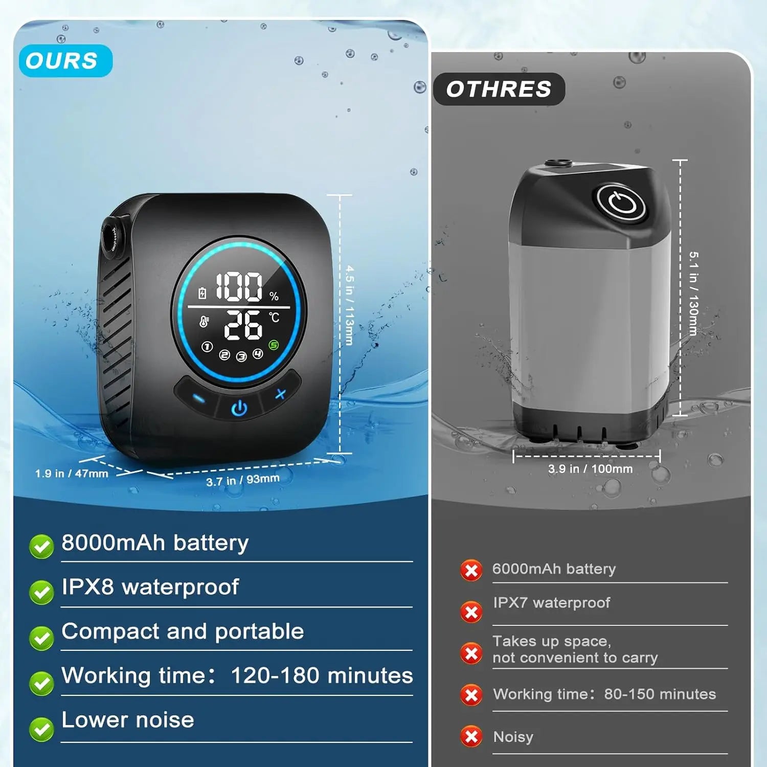 Portable Camping Shower with 8000mAh Battery, 5 Speeds, 4 Modes, LED Display, IPX8 Waterproof for Outdoor Use