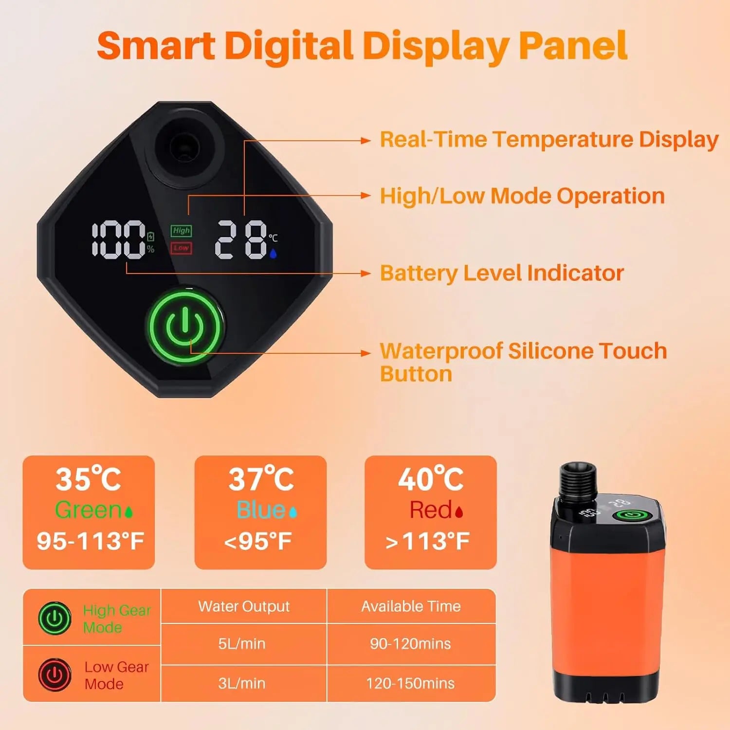 Portable Camping Shower with Heater, 6000mAh Rechargeable, 2000W Immersion Heater, LED Display for Travel Hiking Car Pet